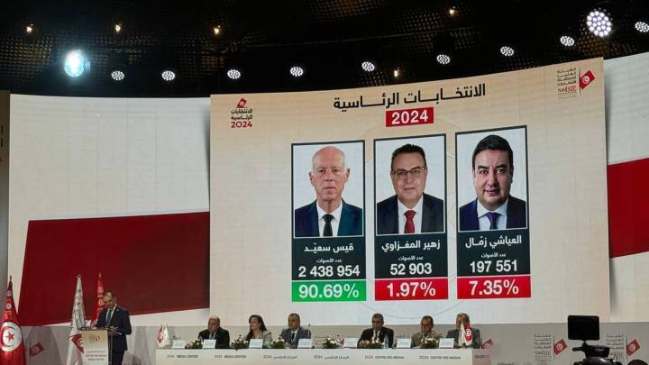 بنسبة 90.69%  ..  فوز "قيس سعيّد" بولاية رئاسية ثانية في تونس